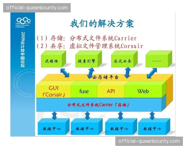 数字化调度集群于系统重构期落地 强化了多路流媒体的容灾备份效能
